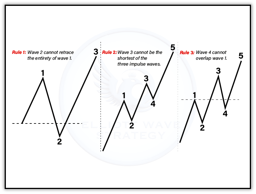 1.4 Cardinal Wave Rules