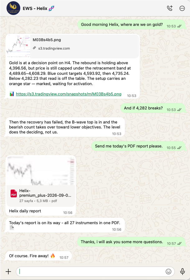 EWS Helix on WhatsApp: a gold wave count question answered with exact levels, and the daily PDF report delivered
